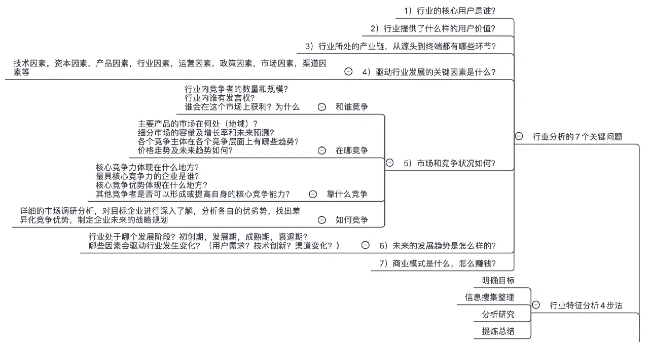用户增长的战略要素及其制定