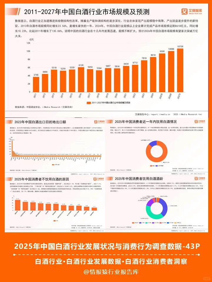 一份报告洞察2025白酒行业发展及消费者行为