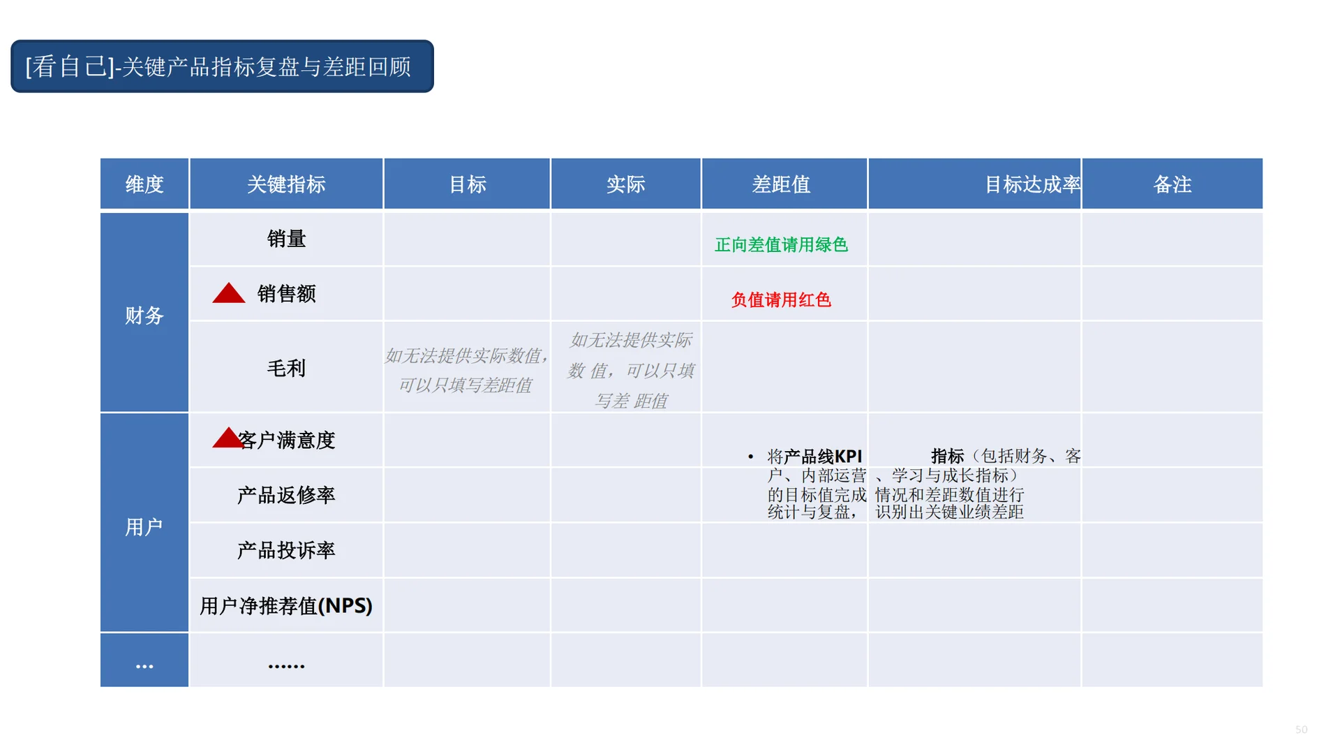 市场洞察五看?如何看竞争?如何看自己