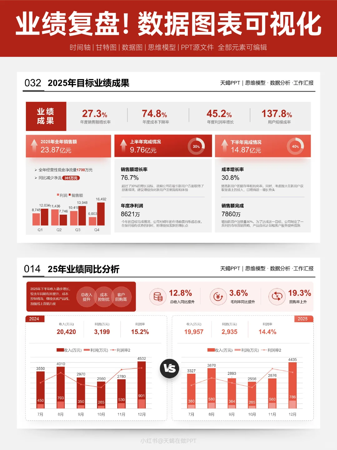 年终业绩复盘，领导爱看的数据可视化！