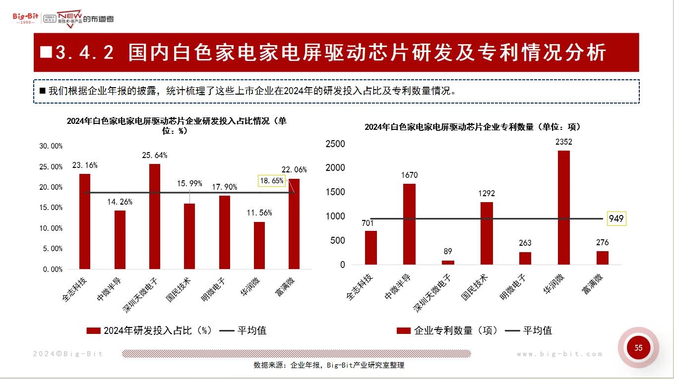 国内供应白色家电核心元器件企业竞争力分析