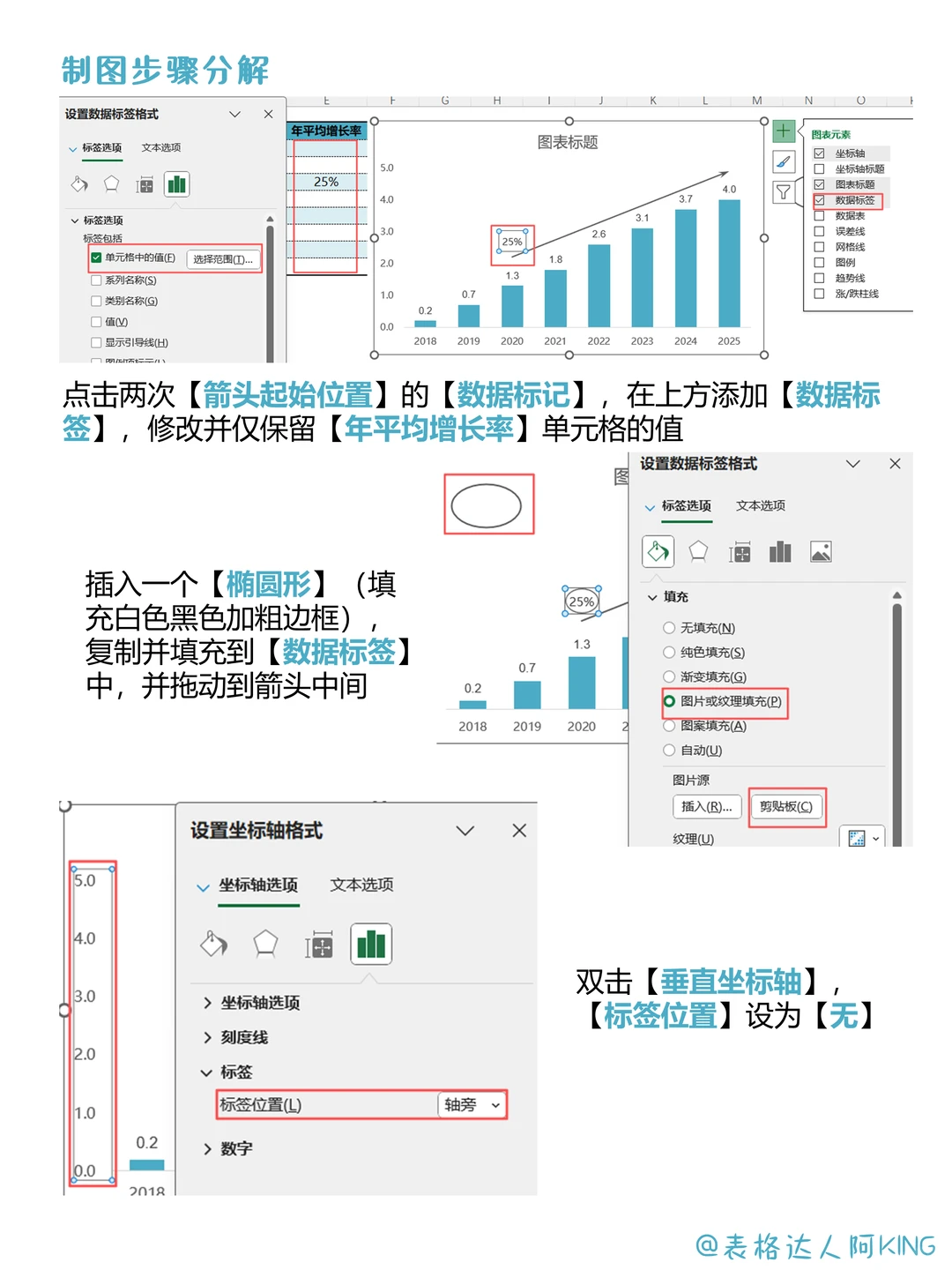 码住！趋势的变化，一定是有信号的