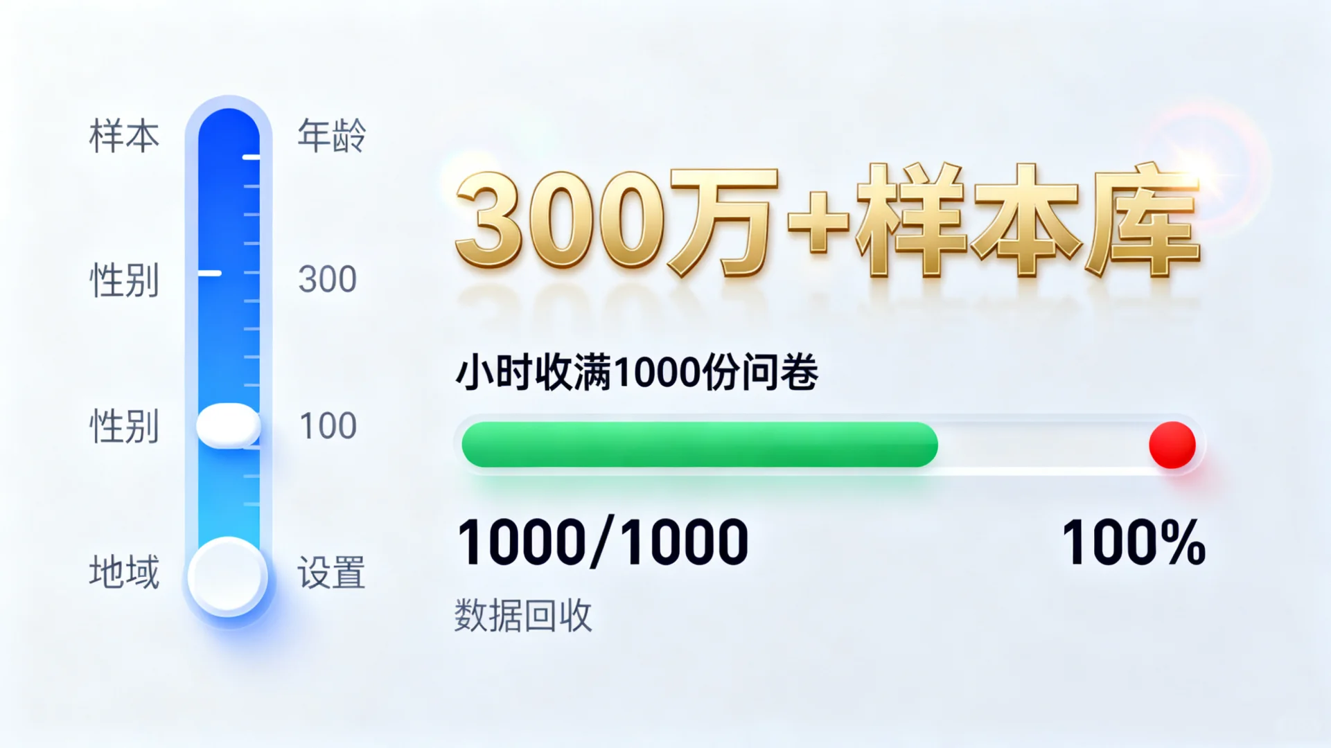 大学生狂喜!数据分析报告再也不用熬大夜了✨