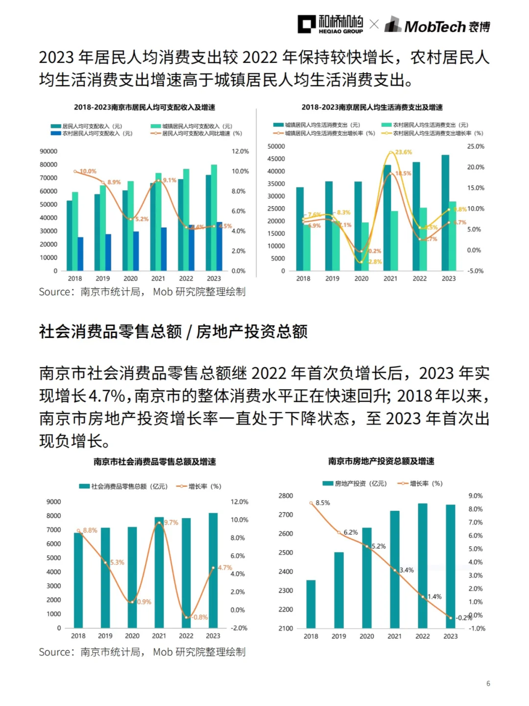 城市洞察 | 2024热门城市系列报告—南京篇