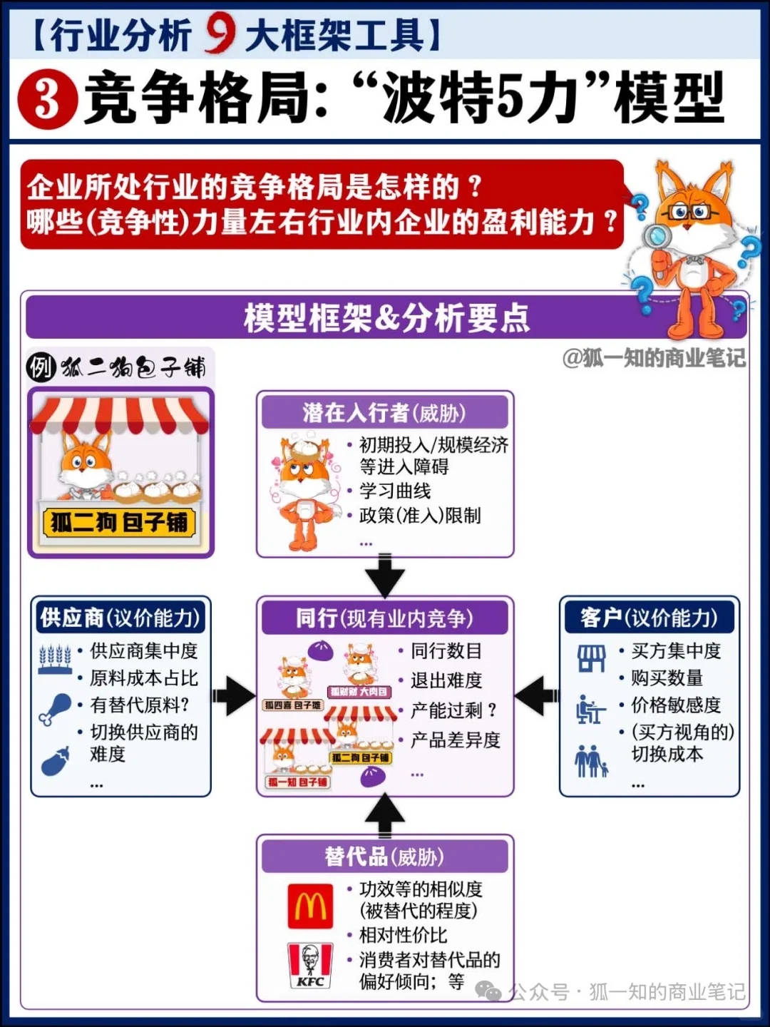 行业分析九大经典框架!