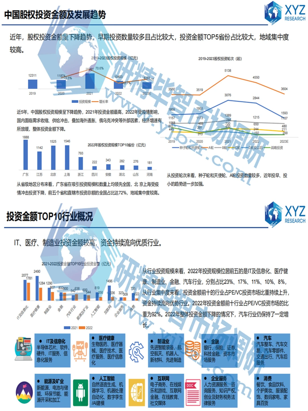 股权投资行业研究报告，把握未来财富关键！