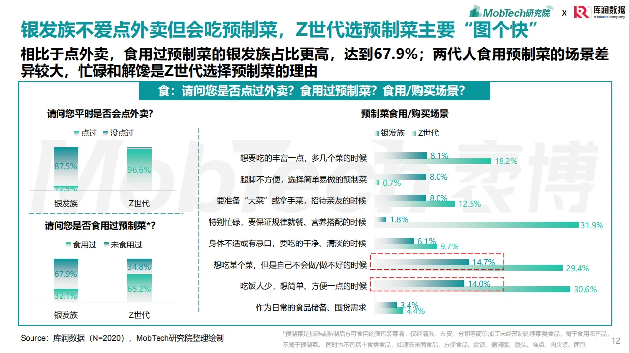 2025年银发经济消费人群洞察报告总结