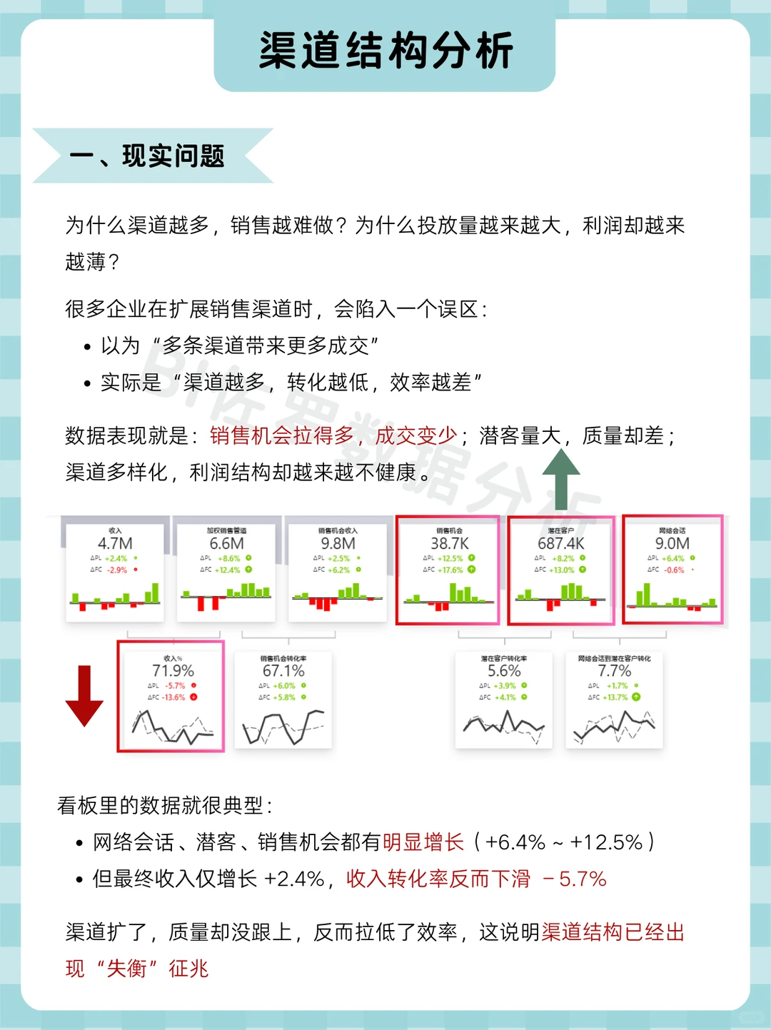 渠道越多，利润反而越少？结构出问题了