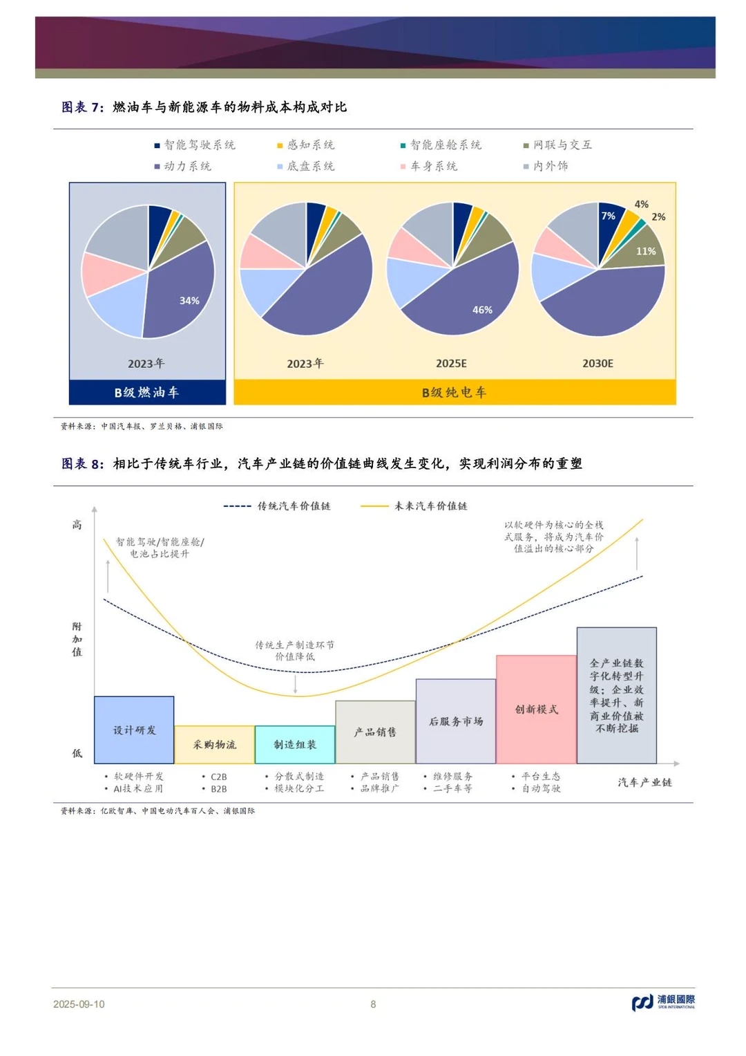 ?汽车SoC|2025智驾芯片行业深度解析