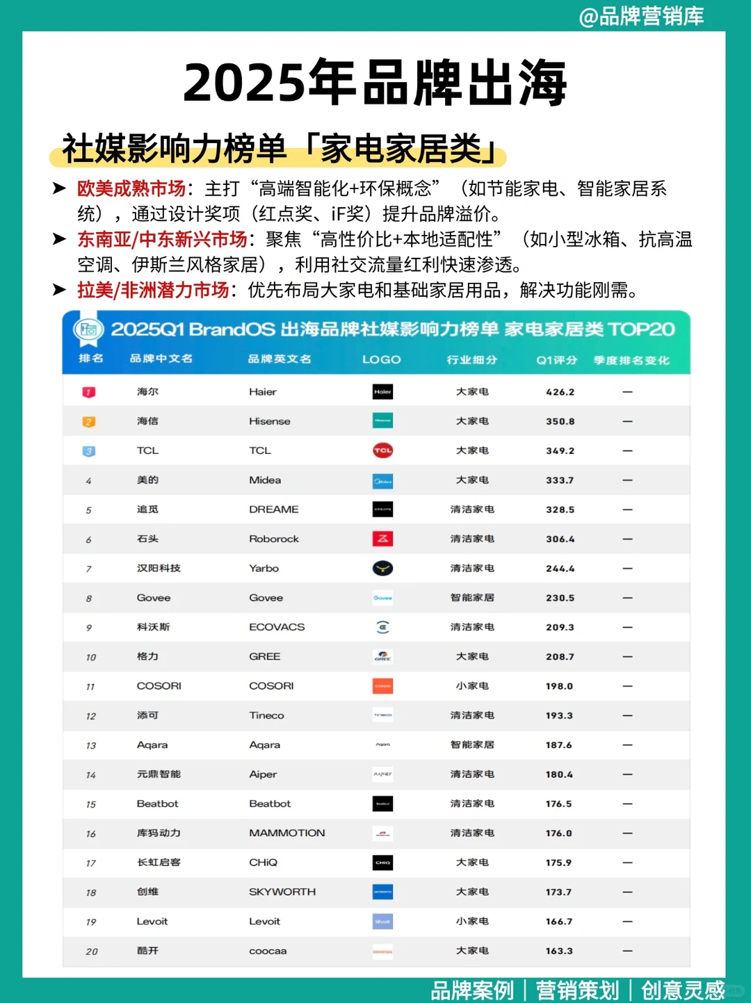 ?0-1 品牌出海必看!从 0 到爆单的营销策略