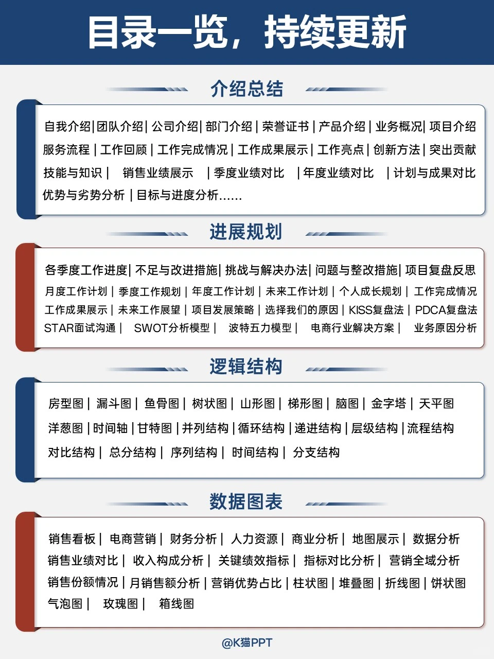 从“平平无奇“到“视觉暴击” 的汇报改造