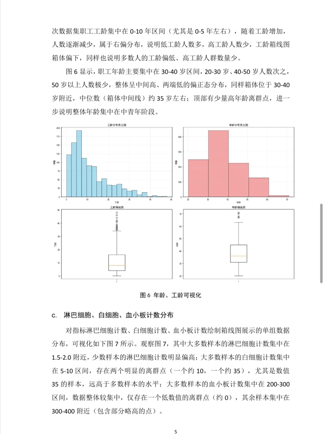 ? 职业人员体检数据分析报告