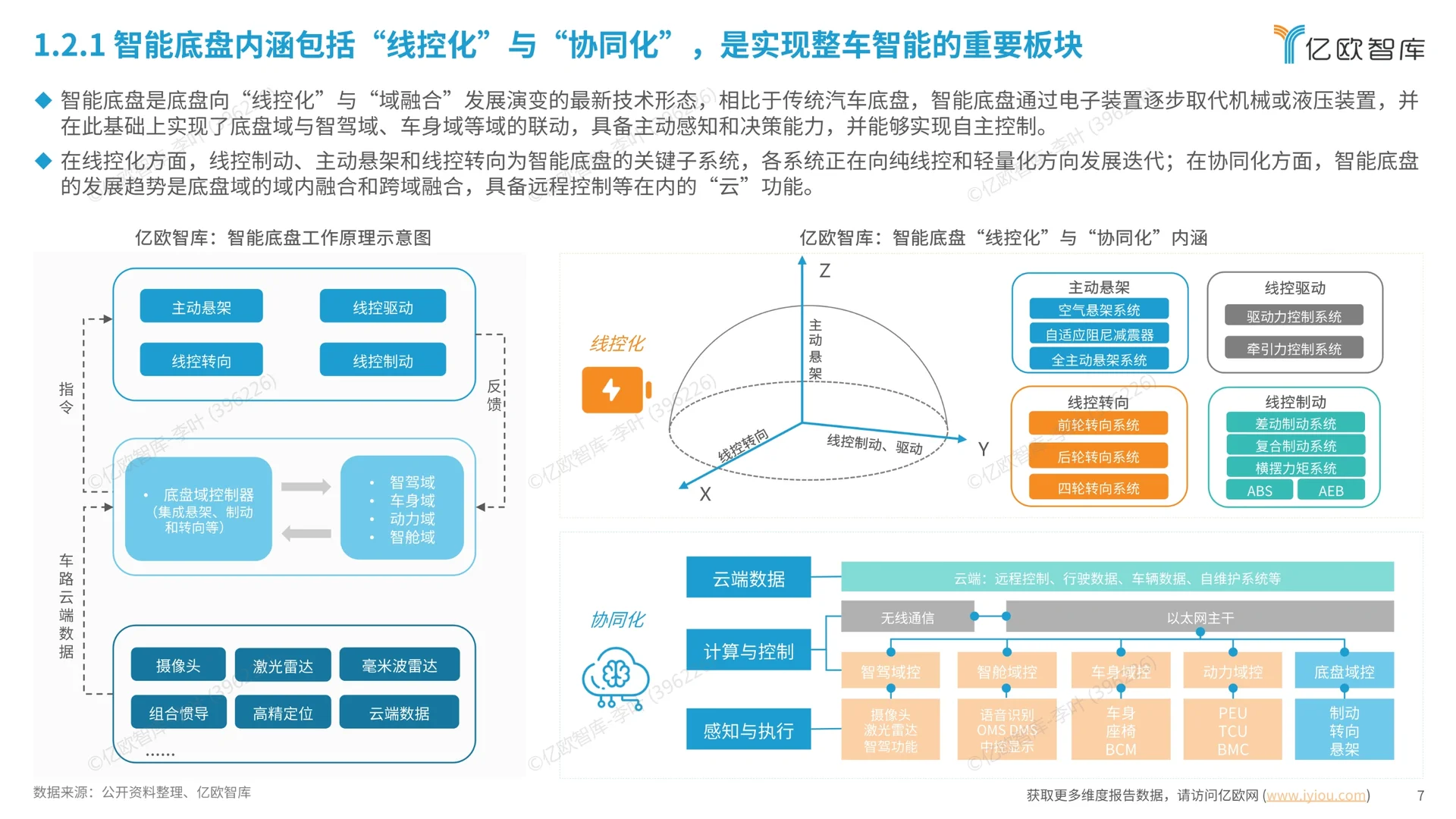 汽车智能底盘产业技术趋势研究报告