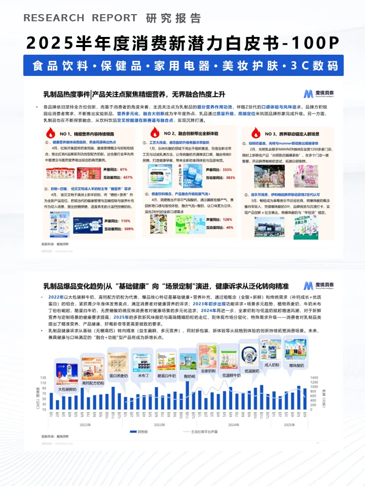 一份报告洞察2025半年度消费新潜力
