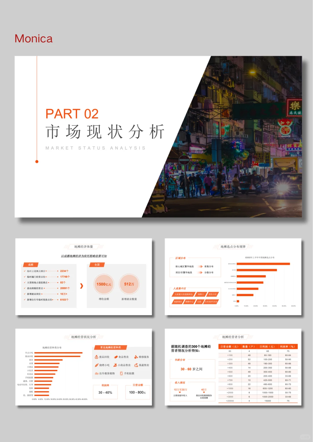 地摊经济分析报告PPT