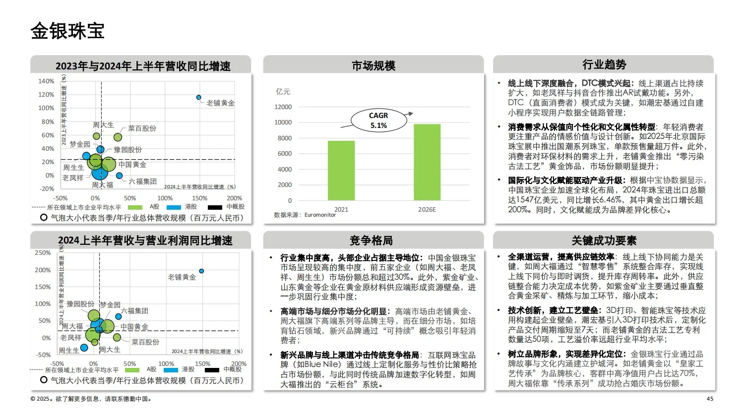 德勤：2025中国消费品和零售行业纵览