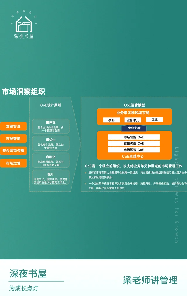 ?【高管系列:市场洞察的运作过程】?
