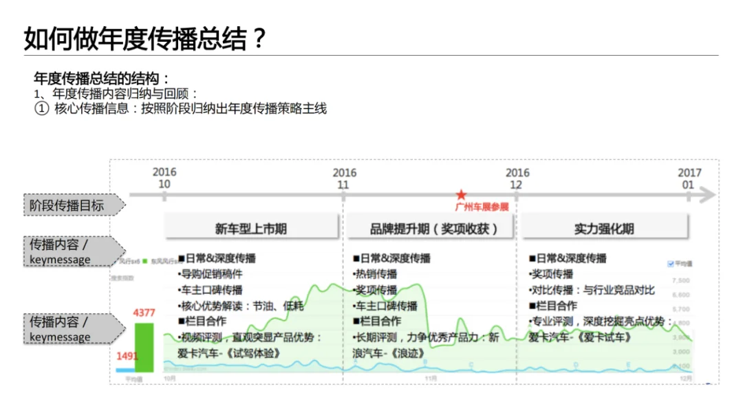 干货分享｜如何写出完整的品牌策略方案？