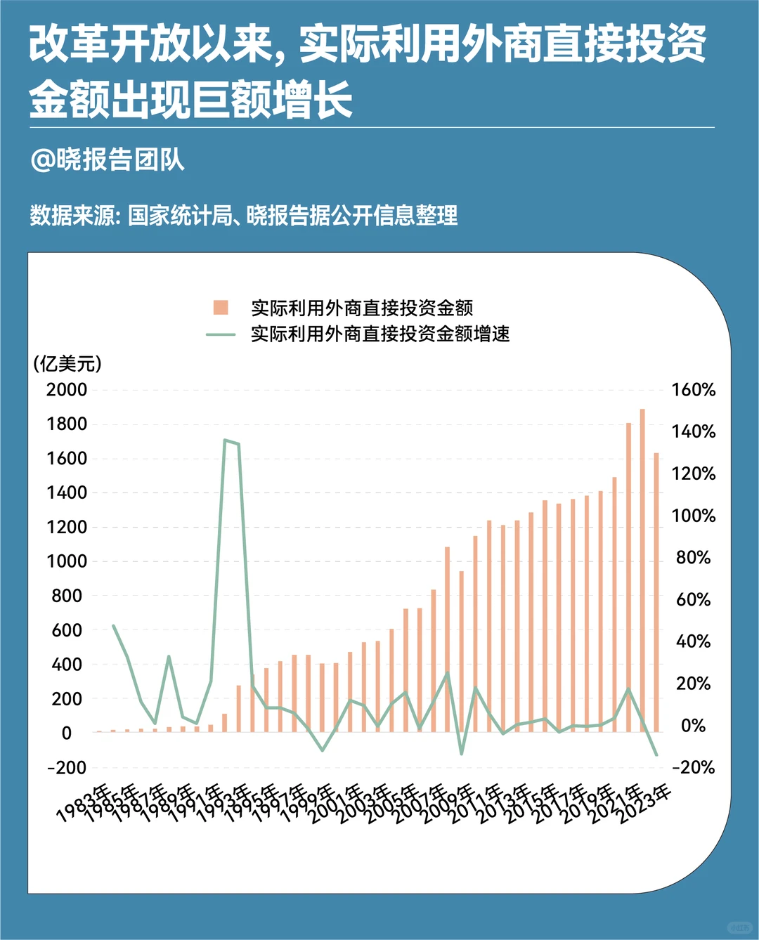 中国75年发展历程，有这些重要数据