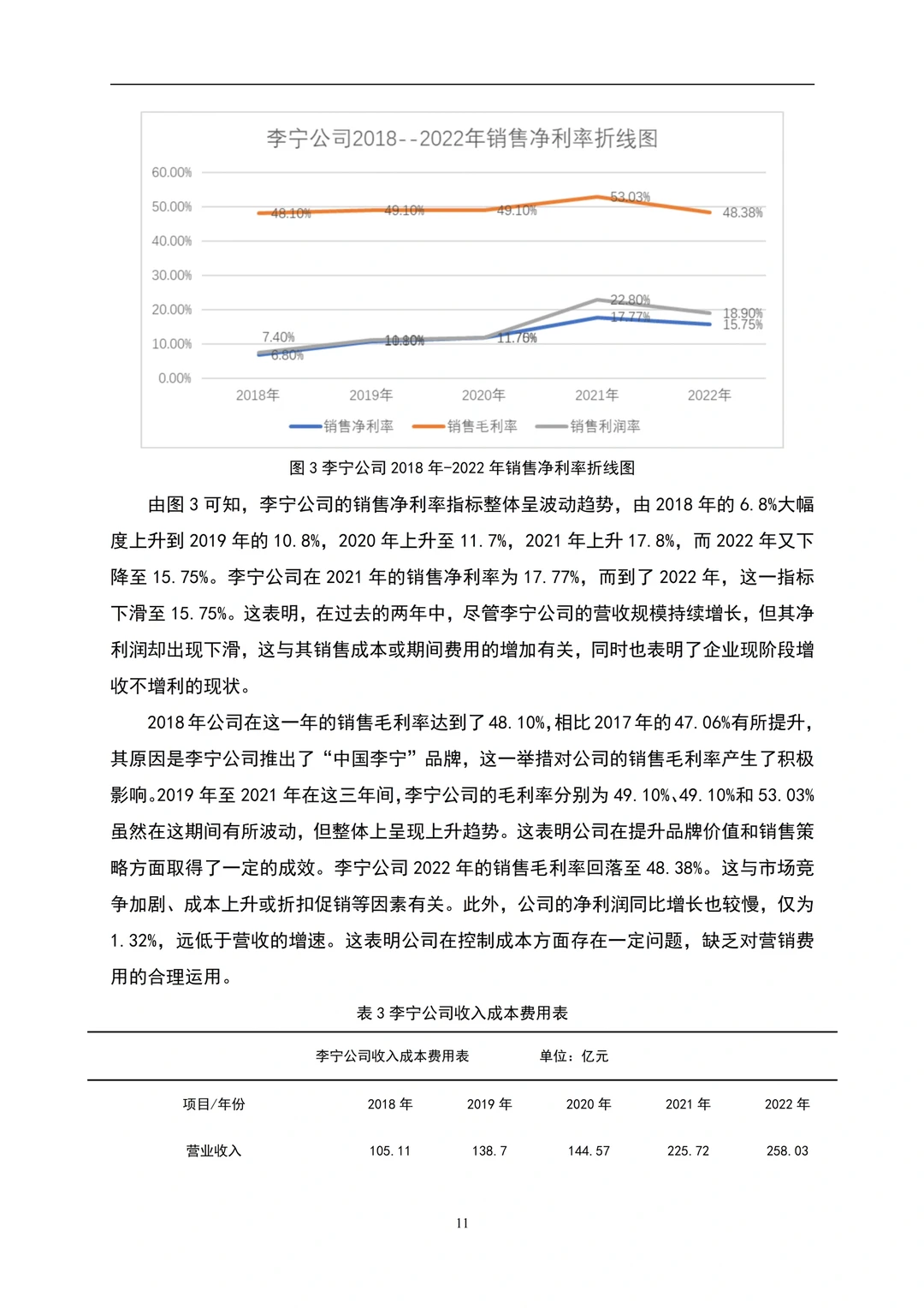 企业盈利能力分析~以李宁为例?
