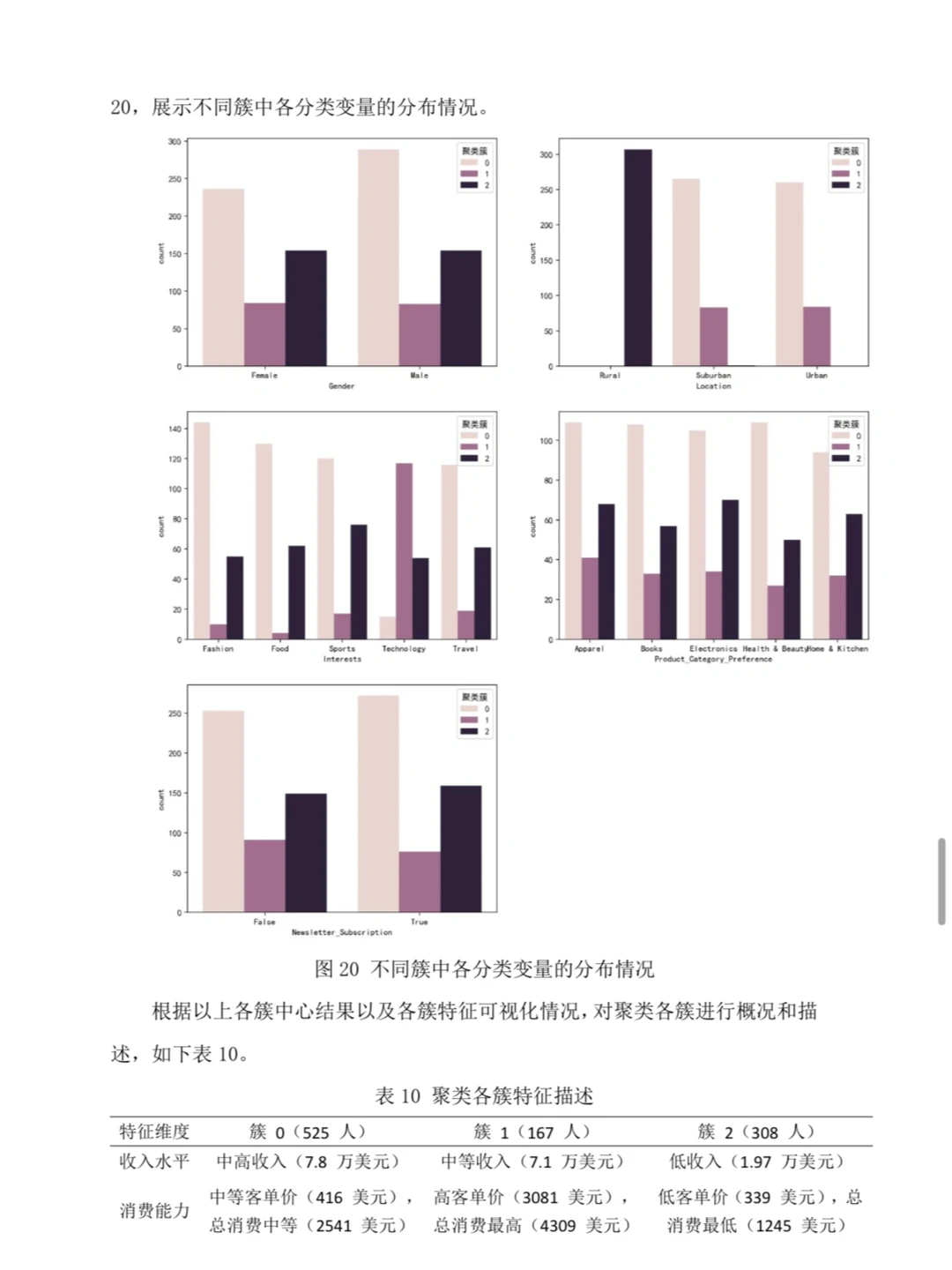 抖音电商用户数据分析?