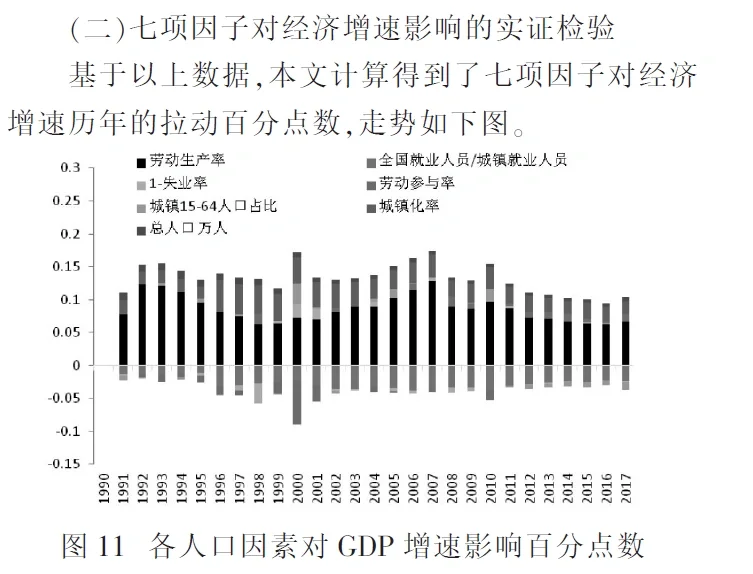 每天一篇经济学论文（9）