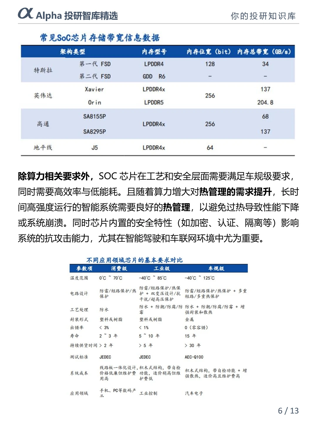 智驾 SoC 芯片才是 2025 真・潜力股?