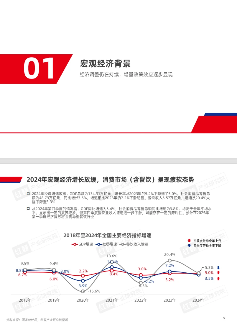 餐饮行业大变局!2025年必看趋势?
