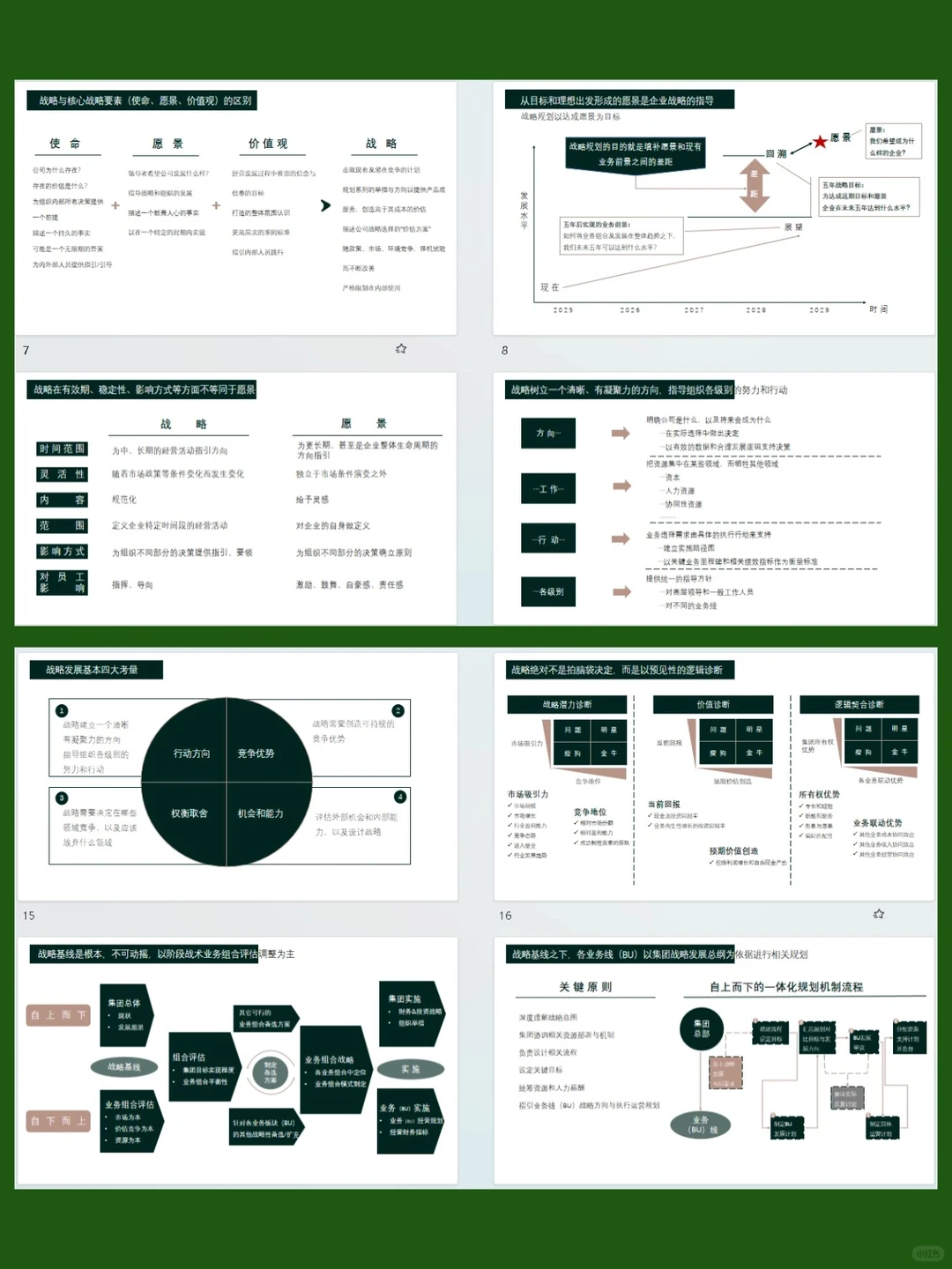战略规划解码执行全套工具包