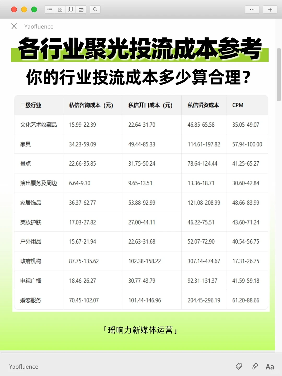 【最新】聚光投流69个赛道真实数据参考