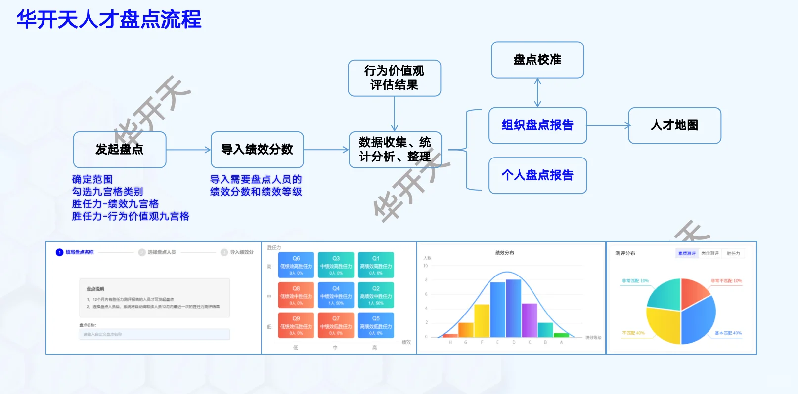 数字化人才管理，你了解多少？