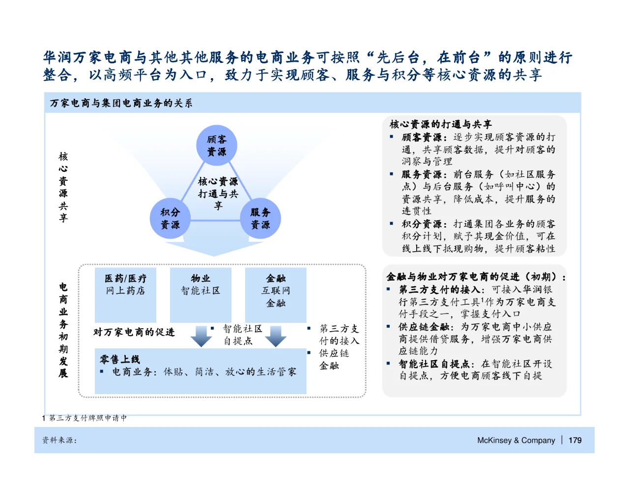 麦肯锡_华润万家电子商务战略规划报告