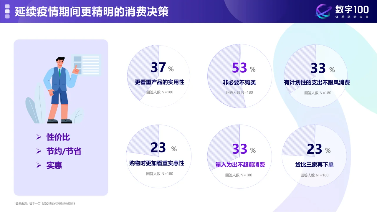 2024中国消费与电商零售品类趋势洞察报告