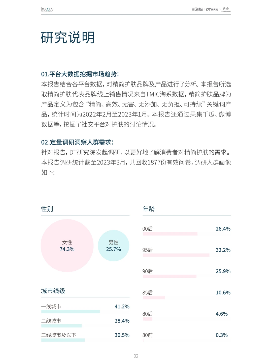 行业报告｜2023精简护肤趋势白皮书