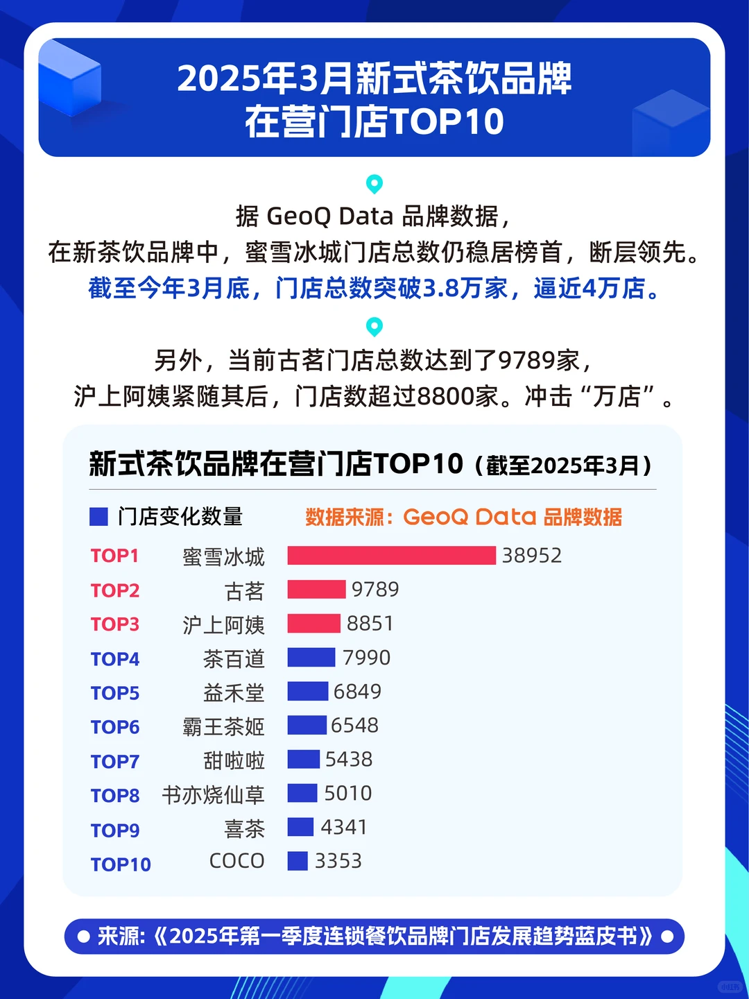 2025年Q1新茶饮开闭店:74%品牌陷开店困局