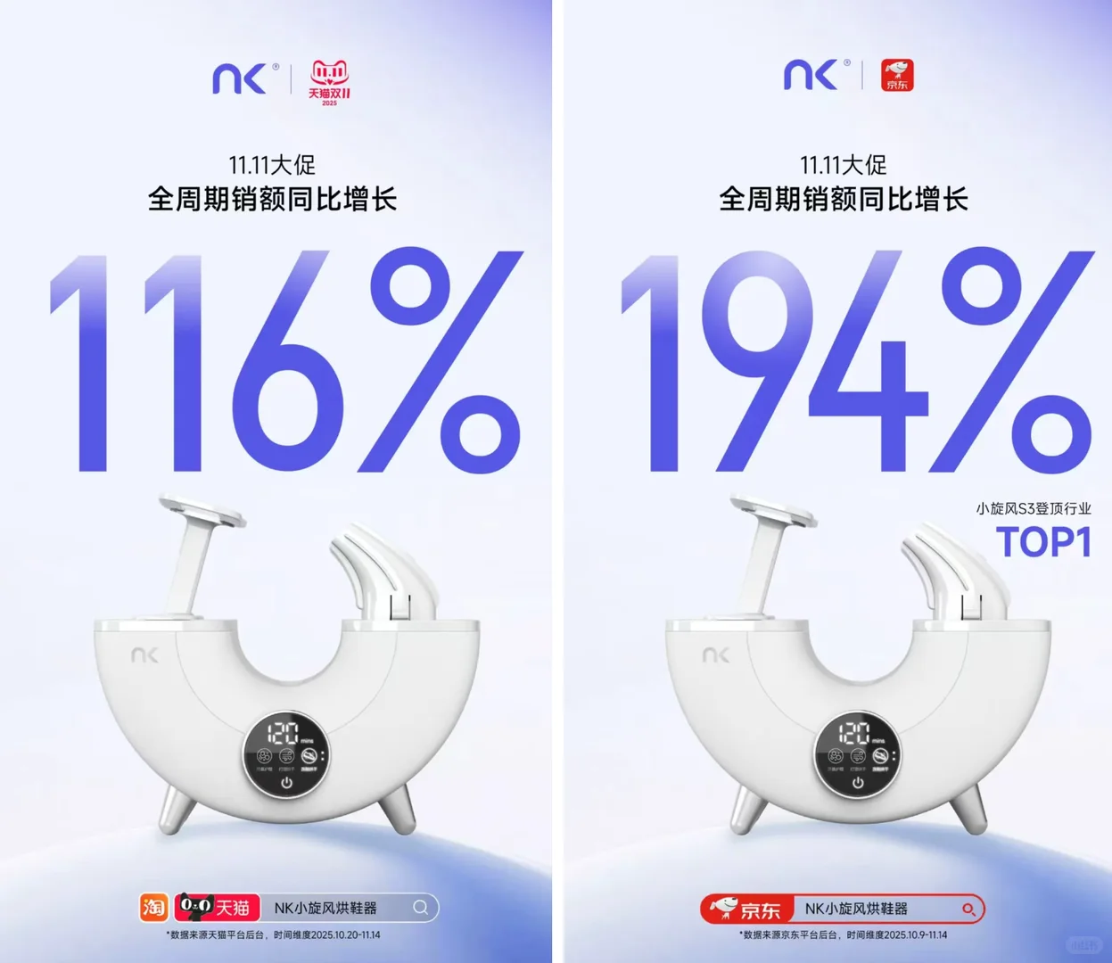 NK，荣获CIC灼识市场地位确认证书?