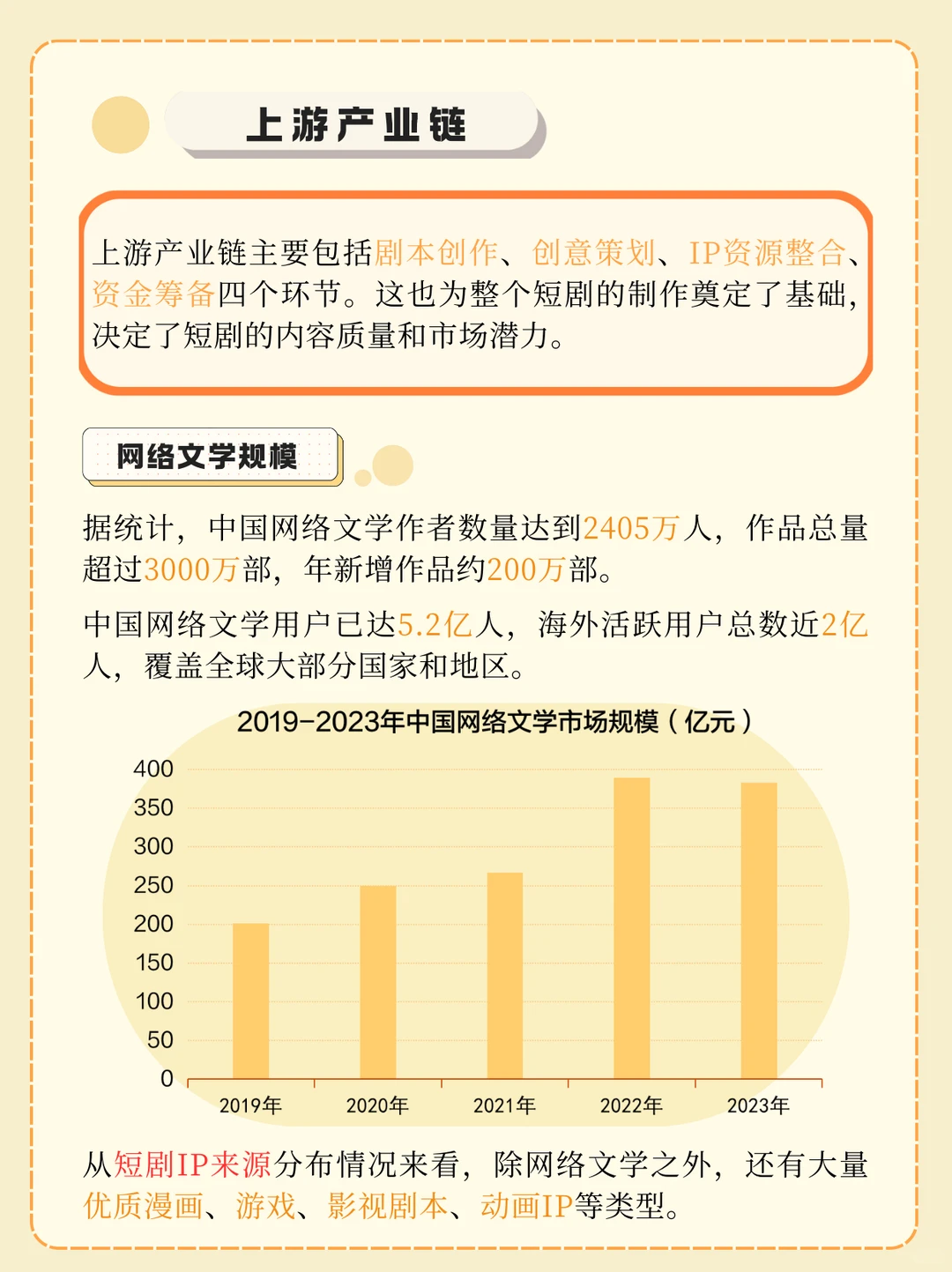 一分钟吃透一条产业链：短剧产业链?