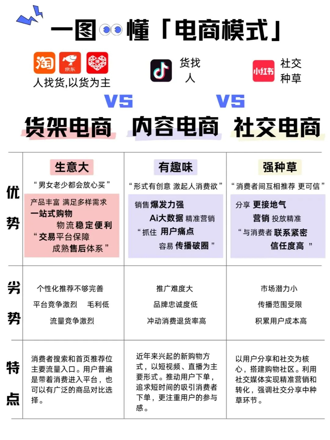一图读懂各大电商，2025电商入行选哪个？