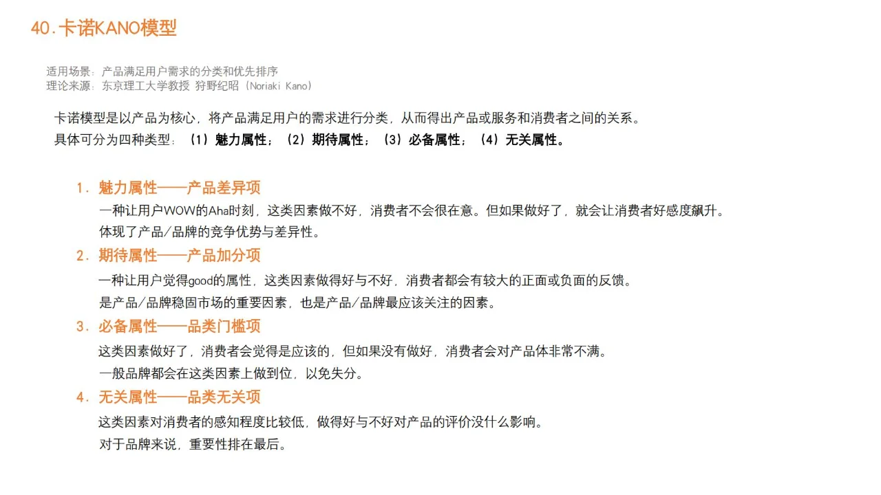 品牌营销策略模型