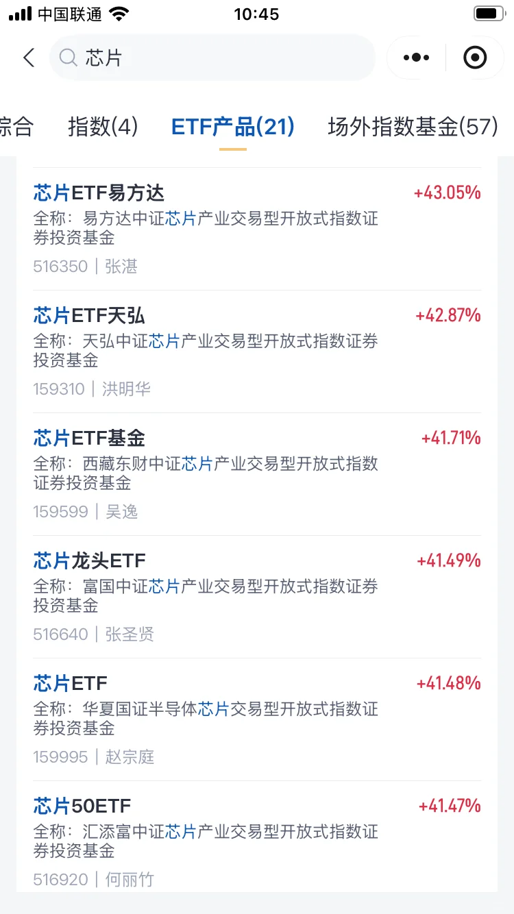 11.6分享:今天大盘各板块指数涨、跌幅排名