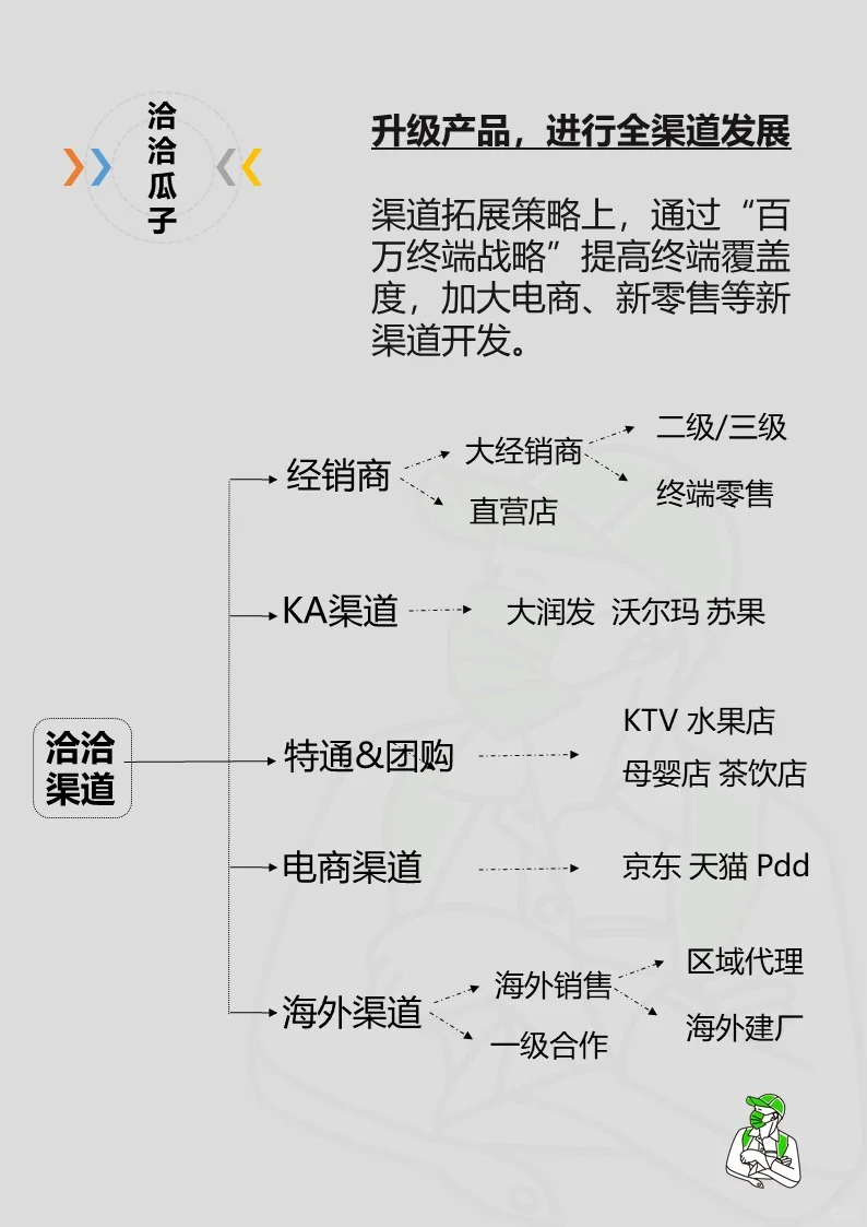 品牌营销090｜渠道案例
