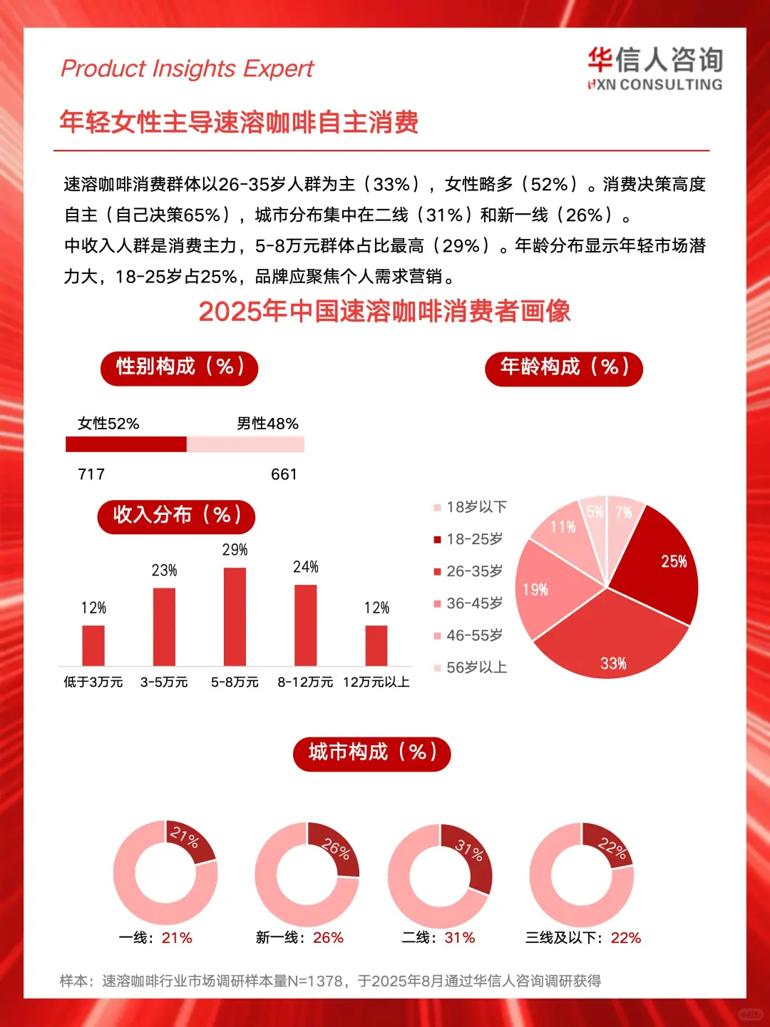 ☕2025速溶咖啡消费真相