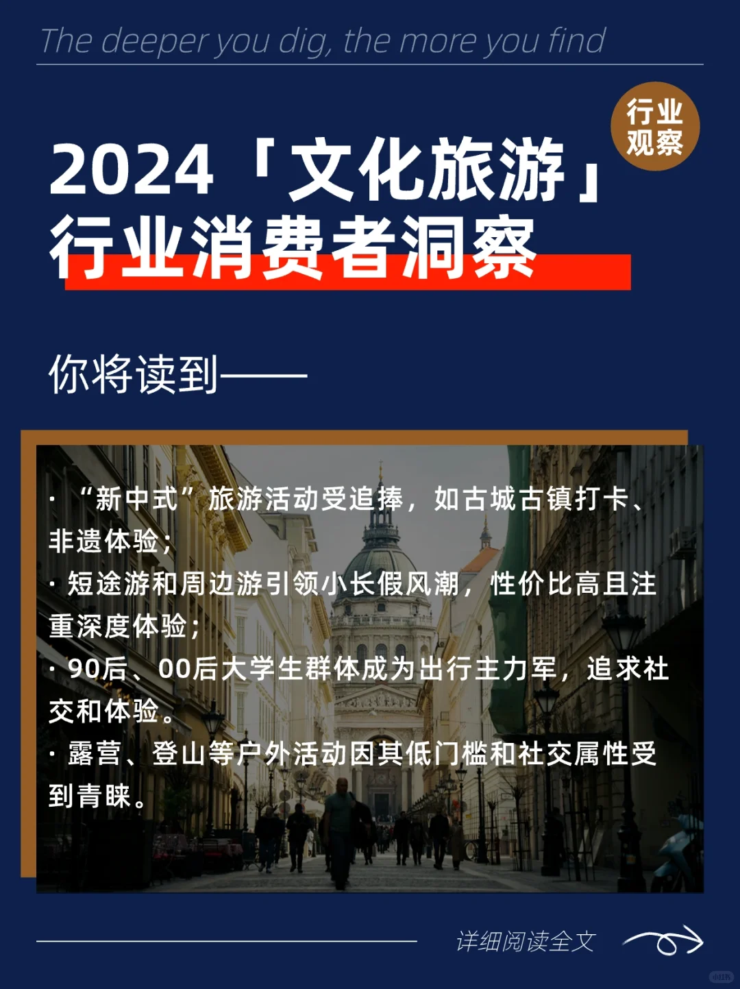 2024「文旅行业」消费者洞察
