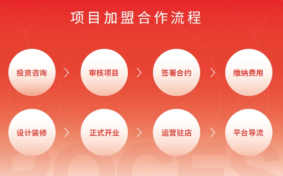 抓住「循环经济」下一个风口｜聊一聊：转转