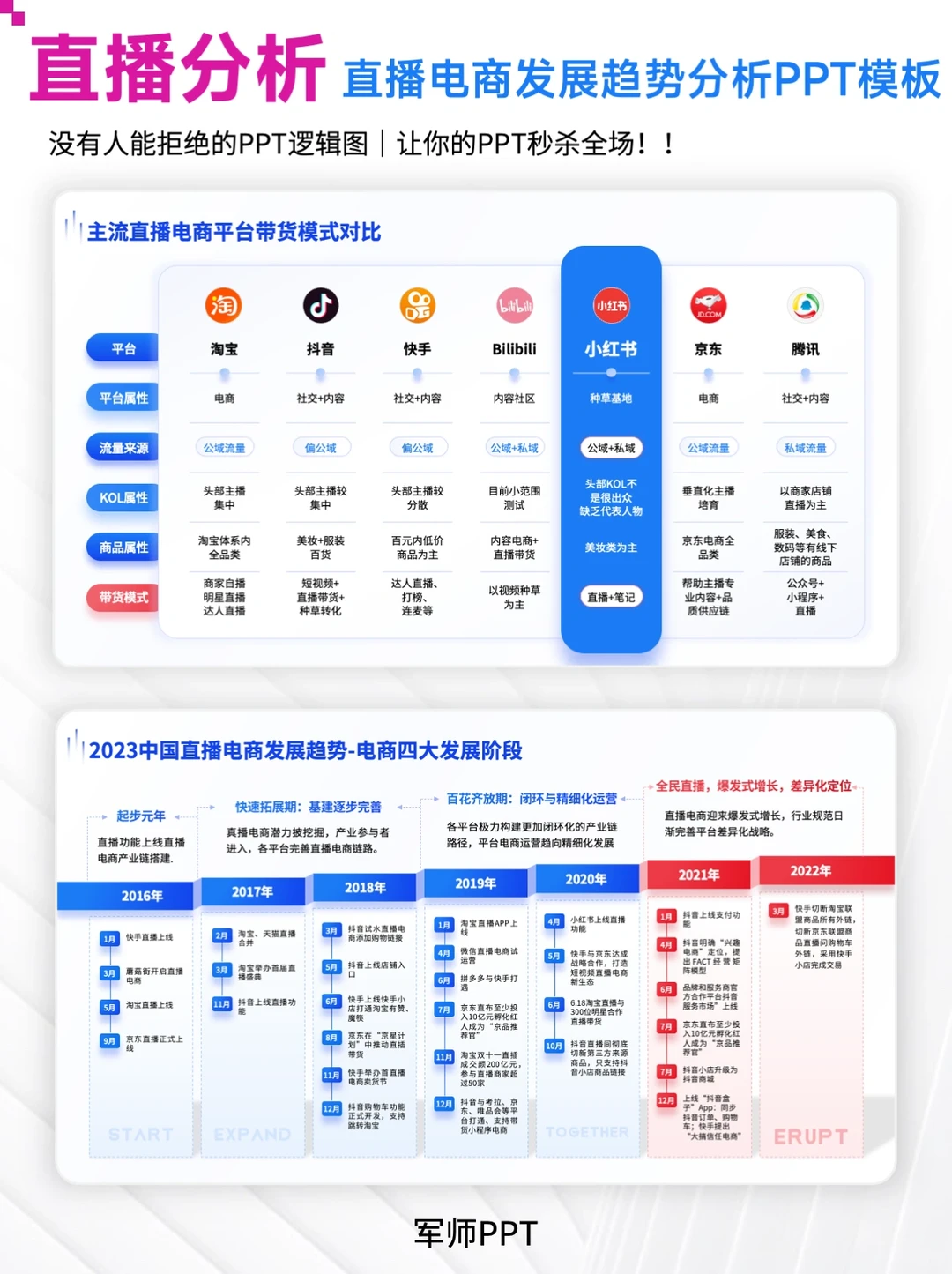 直播电商发展趋势分析PPT模板！洞察机遇