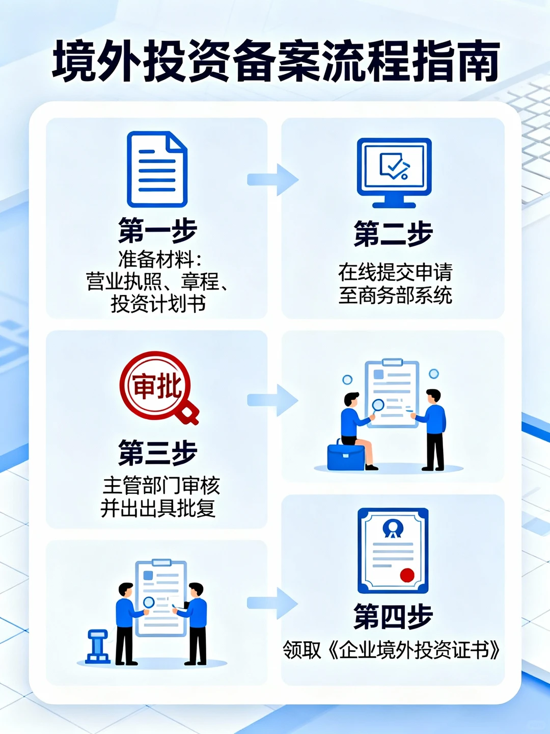 企业出海合规化