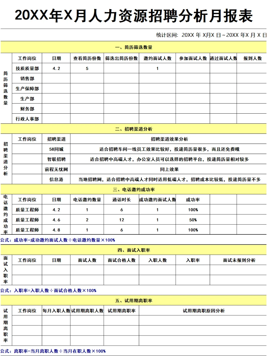HR必备！人力资源招聘数据分析报告（带模板）