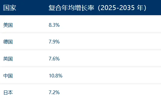 全球喷墨打印机市场十年倍增