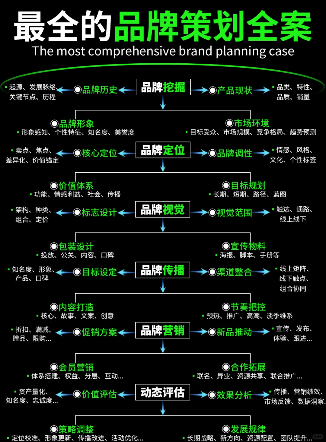 最全的品牌策划全案该怎么样写？？