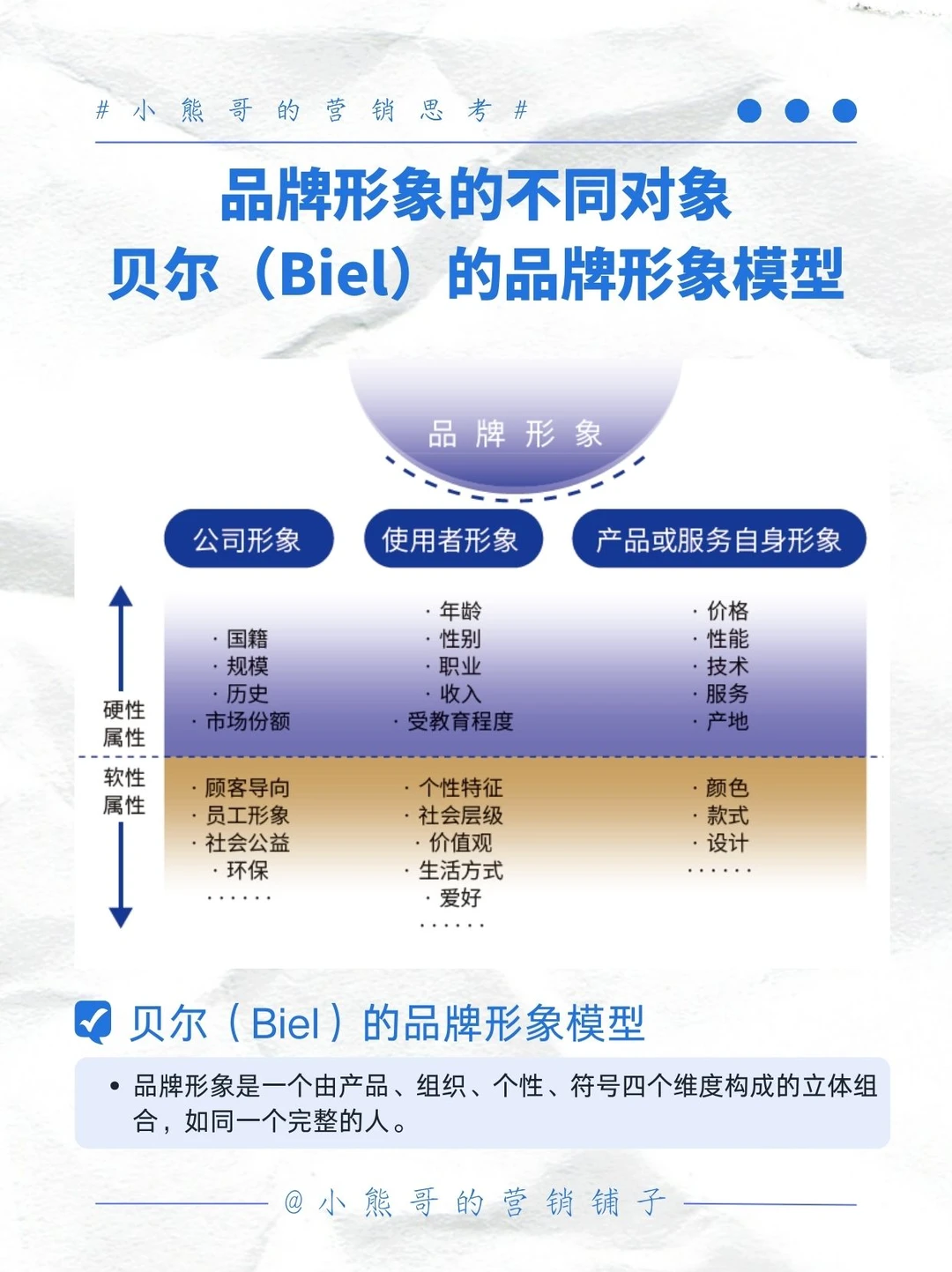 品牌设计的底层逻辑：4大品牌设计模型